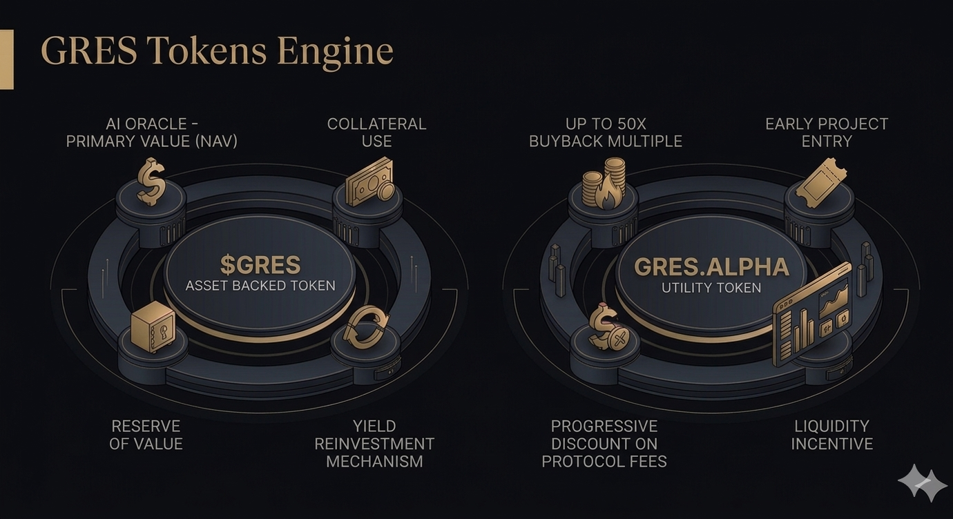 GRES Tokens Engine
